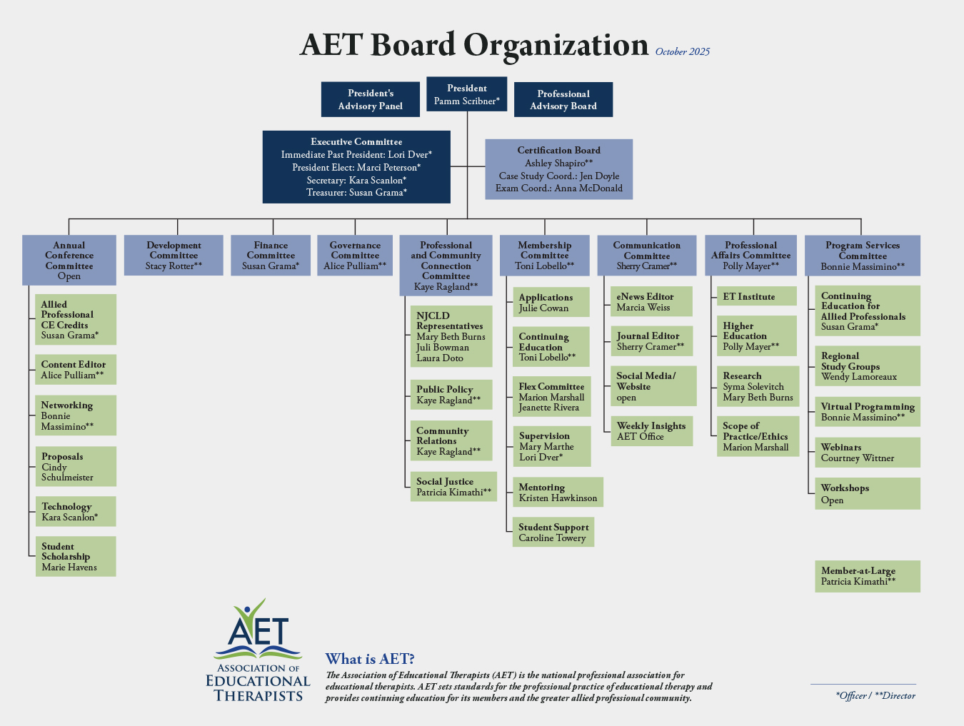 AET Organization Chart