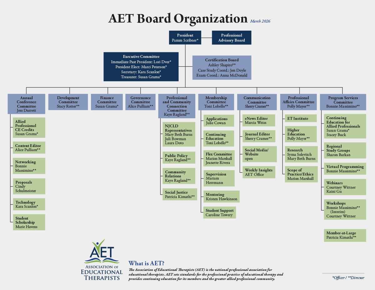 AET Organization Chart