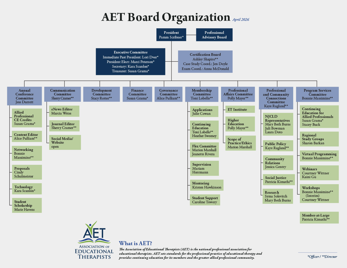 AET Organization Chart