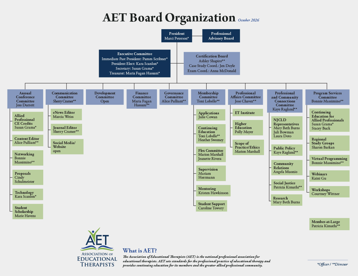 AET Organization Chart